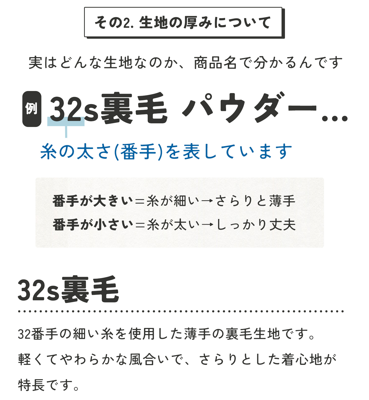 スウェットの生地の厚みについて。どんな生地なのか、商品名に記載している数字でわかるんです。数字は糸の太さを表していて、数字が大きいと細い糸＝さらりと薄手。数字が小さと太い糸＝しっかり丈夫。